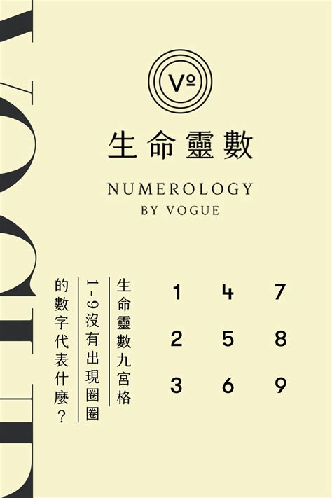 命運數字算法|生命靈數九宮格：用生日算出個人命盤，詳細步驟、解。